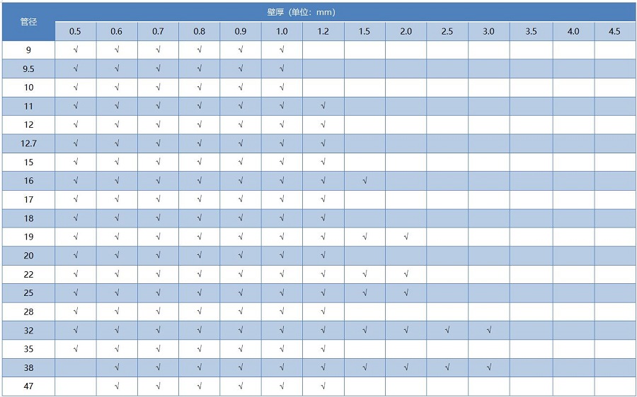 304不銹鋼圓管?chē)?guó)標(biāo)尺寸