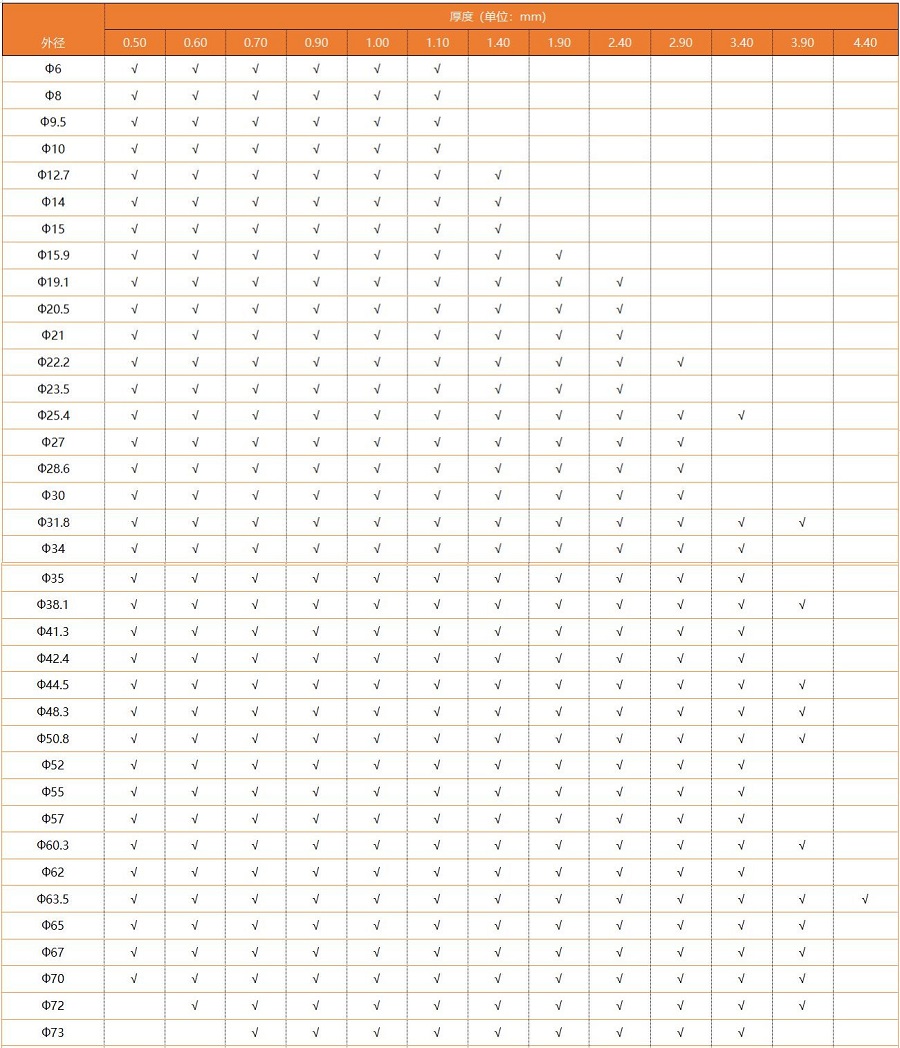 316L不銹鋼圓管規(guī)格